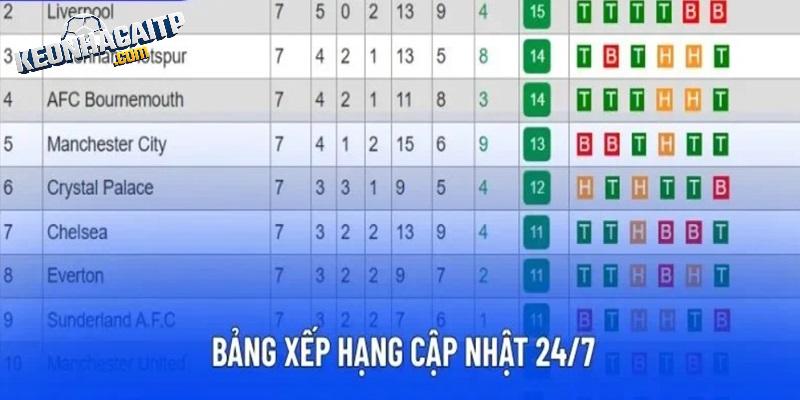 Điểm vượt trội của chuyên mục bảng xếp hạng